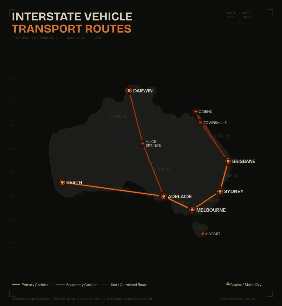 Interstate vehicle transport routes and costs Australia